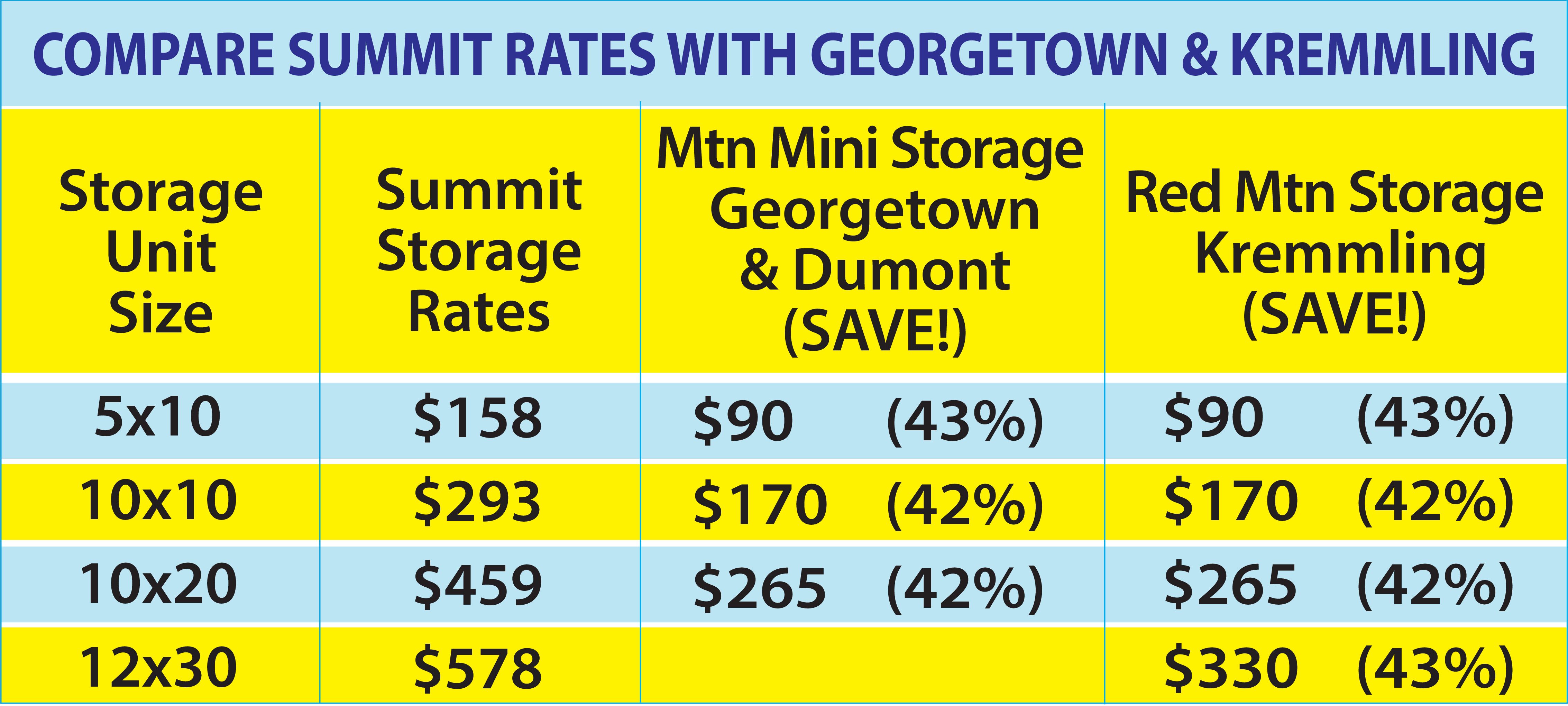 Compare Summit County storage prices